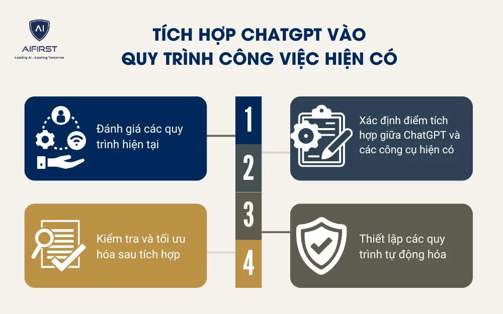 Tích hợp ChatGPT vào quy trình công việc hiện có