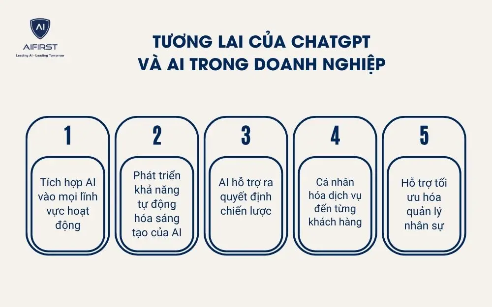 Tương lai của ChatGPT và AI