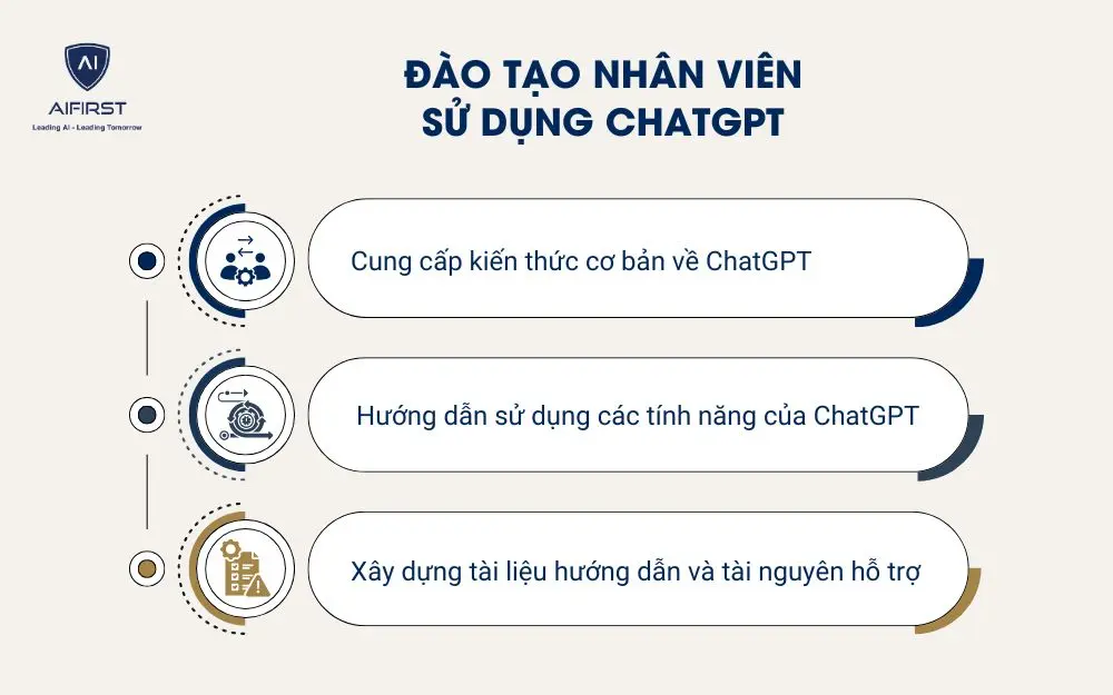 Đào tạo nhân viên sử dụng ChatGPT