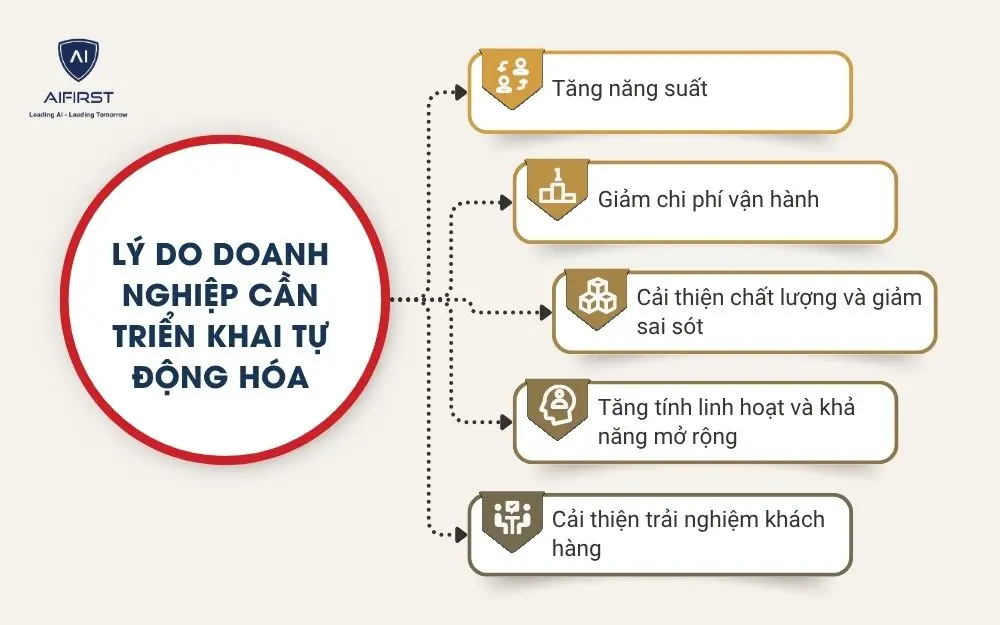 Lý do doanh nghiệp cần triển khai tự động hóa