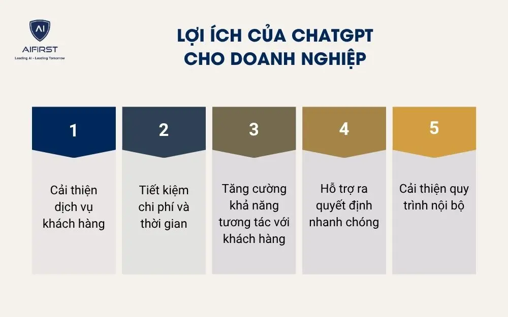 Lợi ích của ChatGPT cho doanh nghiệp