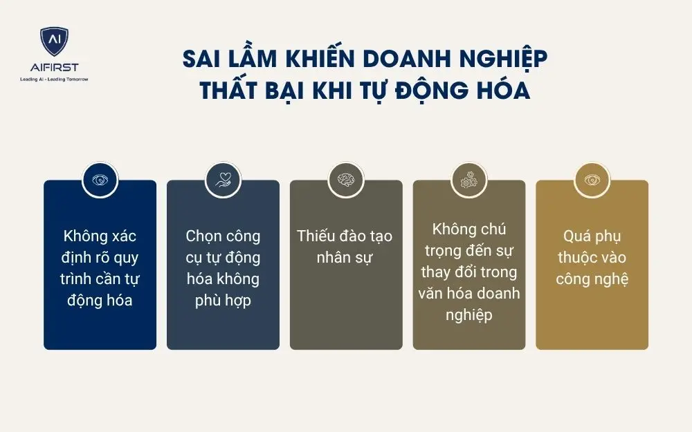 Sai lầm khiến doanh nghiệp thất bại khi tự động hóa