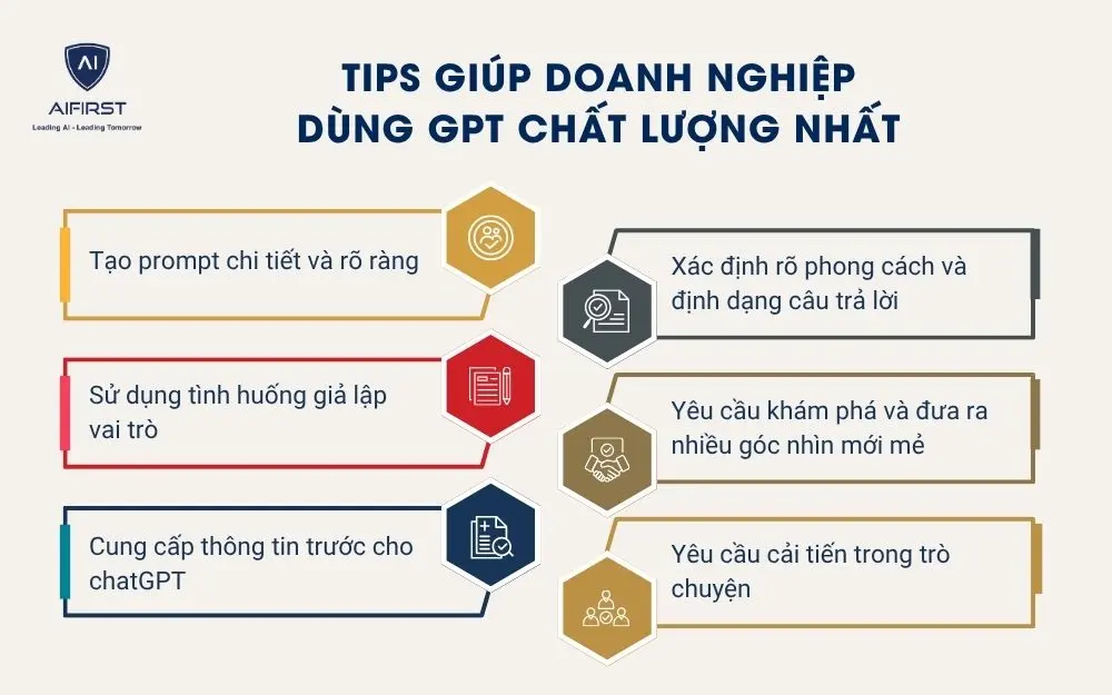 Tips giúp doanh nghiệp
dùng GPT chất lượng nhất