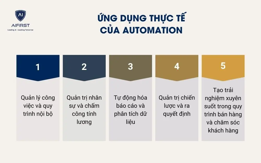 Ứng dụng thực tế của Automation