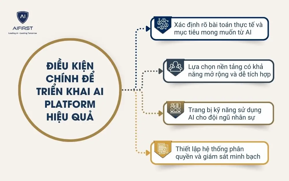 Điều kiện chính để doanh nghiệp triển khai AI Platform