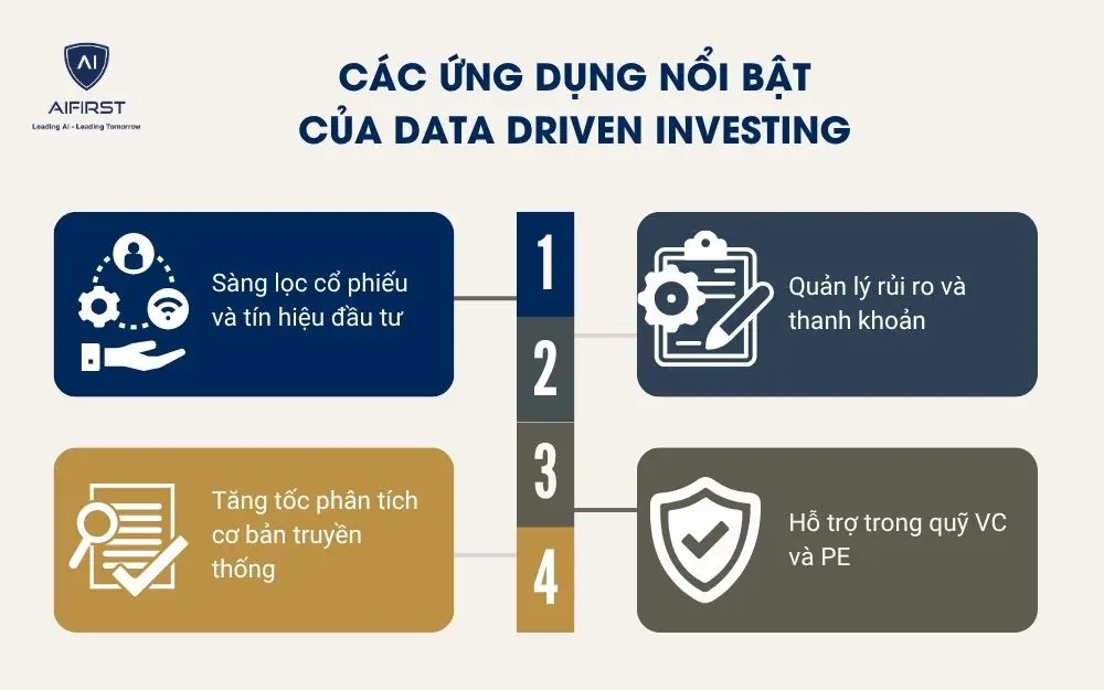 Các ứng dụng nổi bật của Data Driven Investing