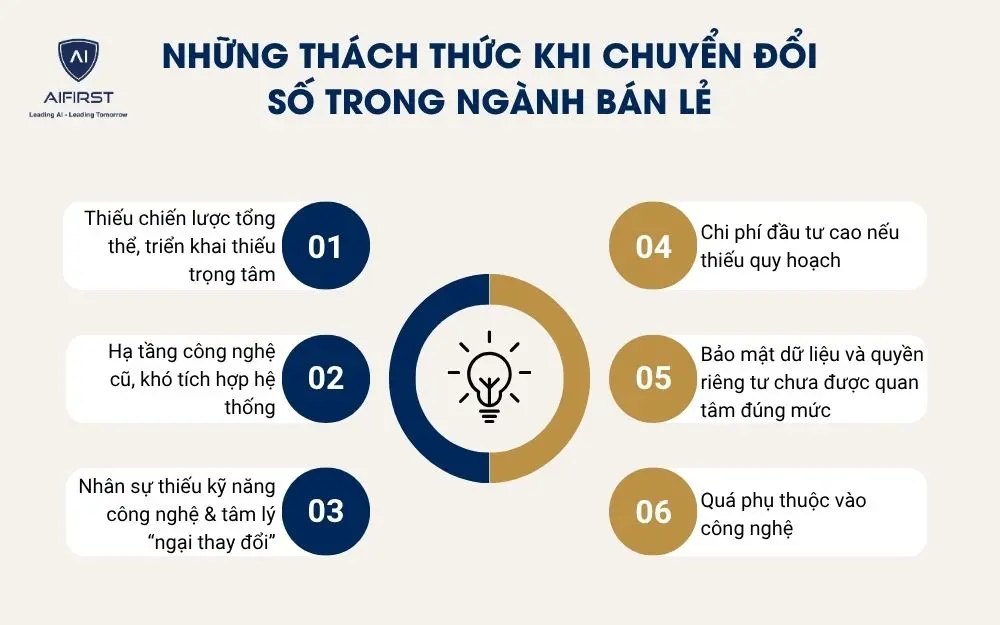 Những thách thức khi chuyển đổi số trong ngành bán lẻ