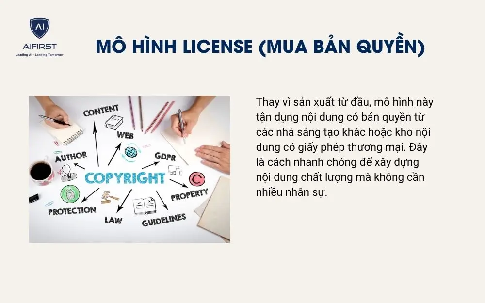 Mô hình License (Mua bản quyền)