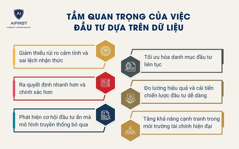 Tầm quan trọng của việc đầu tư dựa trên dữ liệu