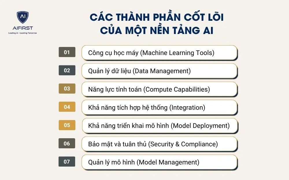 Các thành phần cốt lõi của một nền tảng AI