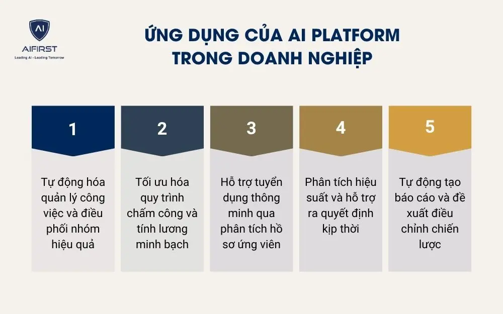 Ứng dụng của AI Platform trong doanh nghiệp