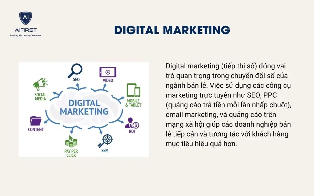 Digital marketing