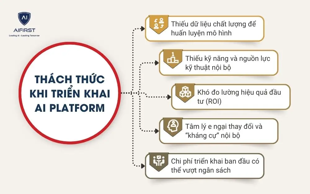 Một số thách thức khi triển khai AI Platform