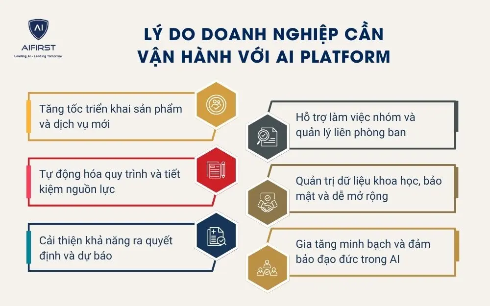 Lý do doanh nghiệp cần vận hành với AI Platform