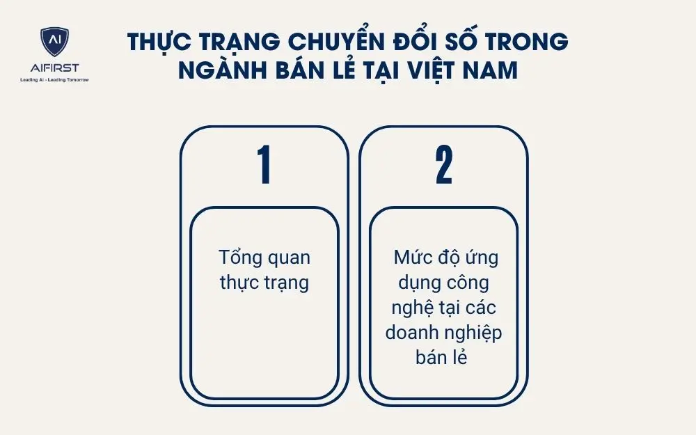 Thực trạng chuyển đổi số trong ngành bán lẻ tại Việt Nam