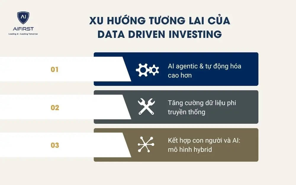 Xu hướng tương lai của Data Driven Investing