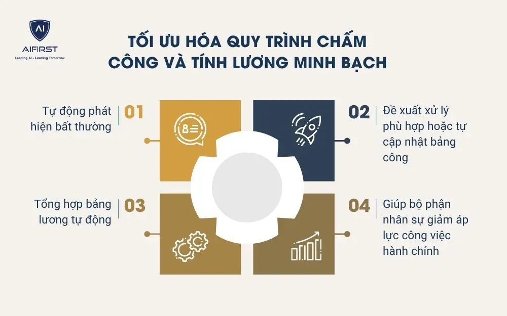 Tối ưu hóa quy trình chấm công và tính lương minh bạch