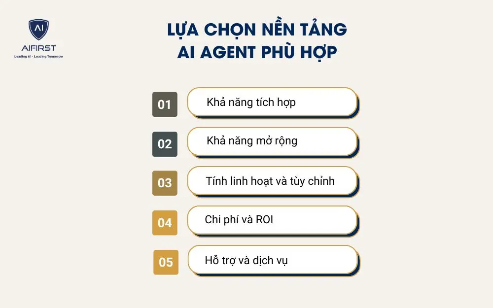 Lựa chọn nền tảng AI Agent phù hợp
