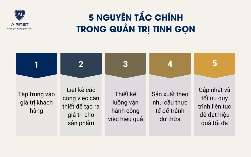 5 nguyên tắc chính trong quản trị tinh gọn
