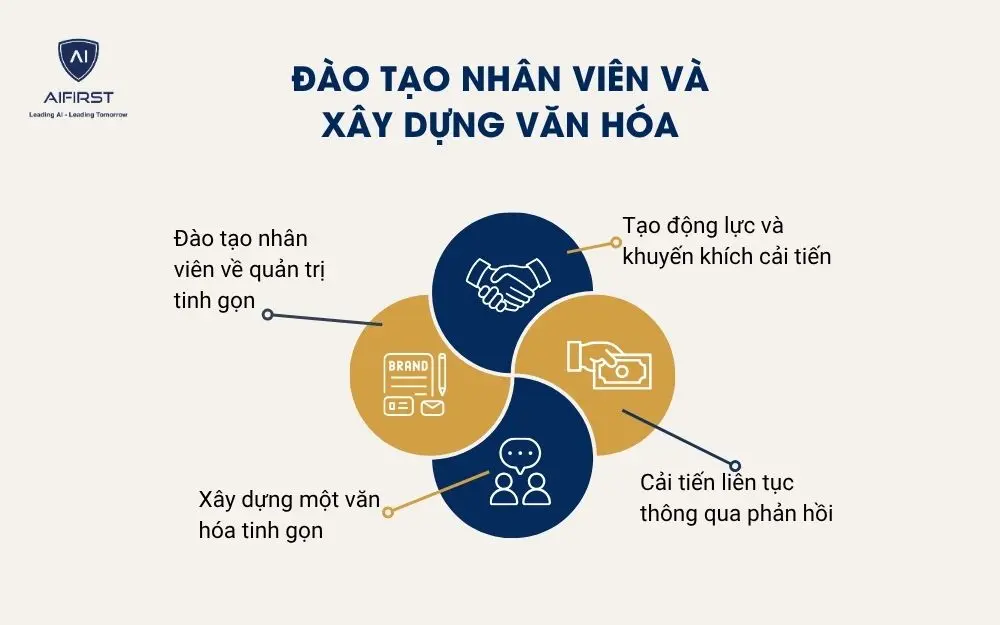 Đào tạo nhân viên và xây dựng văn hóa tinh gọn