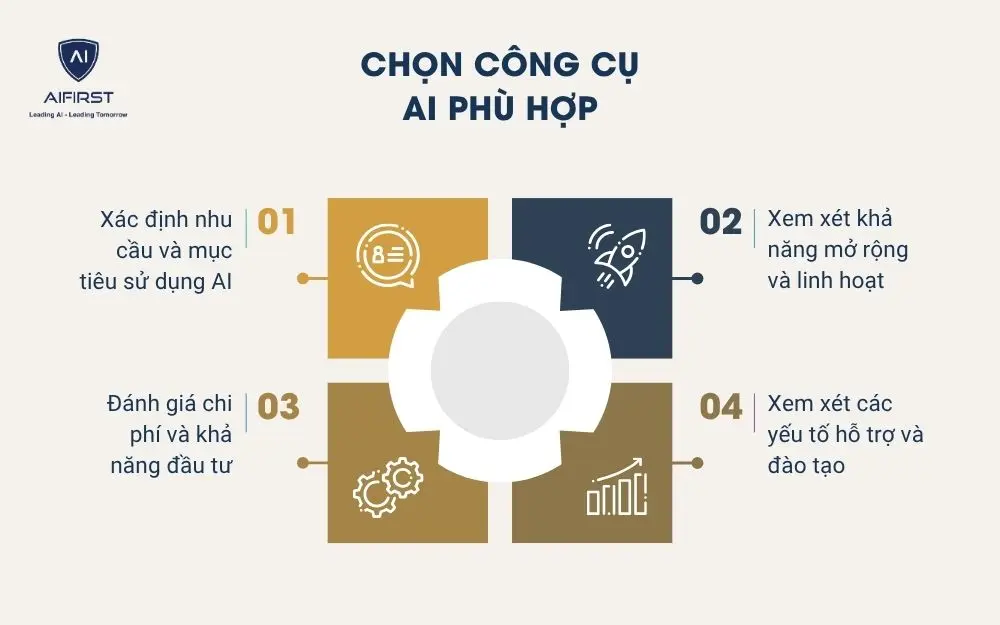 Chọn công cụ AI phù hợp