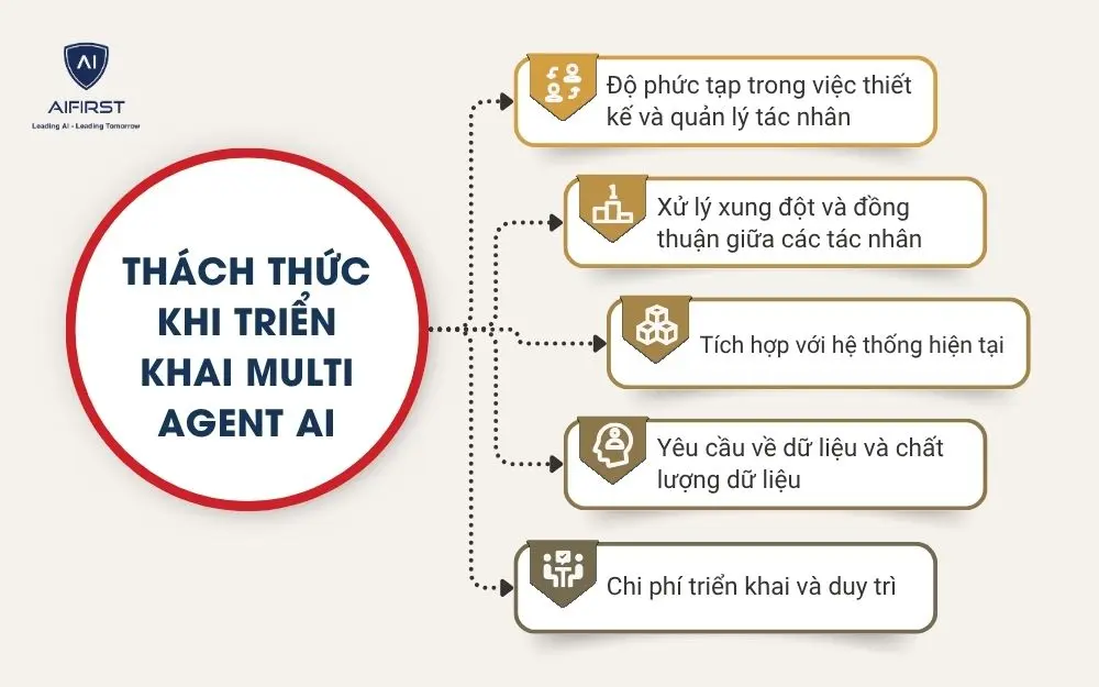 Một số thách thức khi triển khai Multi Agent AI