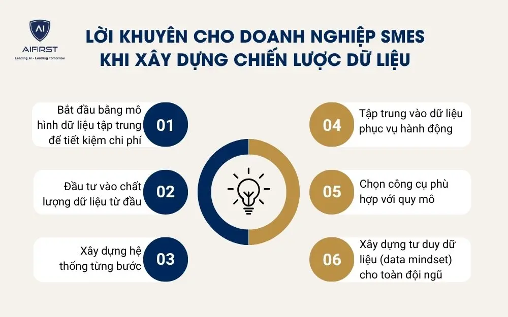 Lời khuyên cho doanh nghiệp SMEs khi xây dựng chiến lược dữ liệu