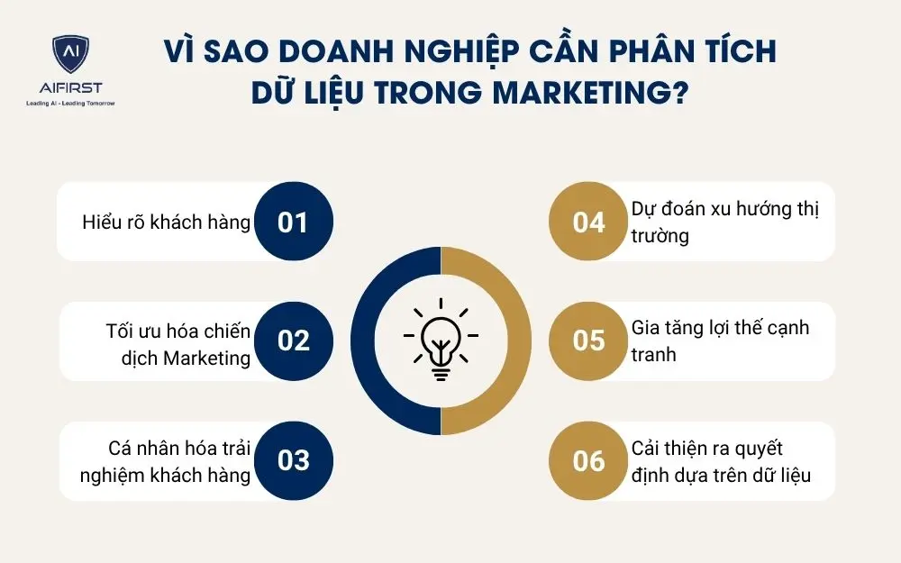 Vì sao doanh nghiệp cần phân tích dữ liệu trong marketing?