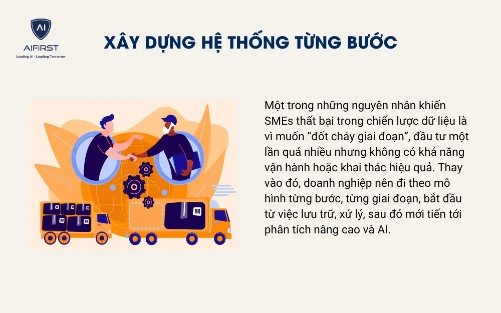 Xây dựng hệ thống từng bước