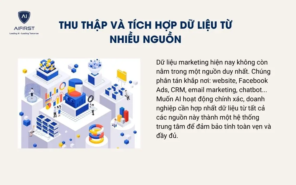 Thu thập và tích hợp dữ liệu từ nhiều nguồn