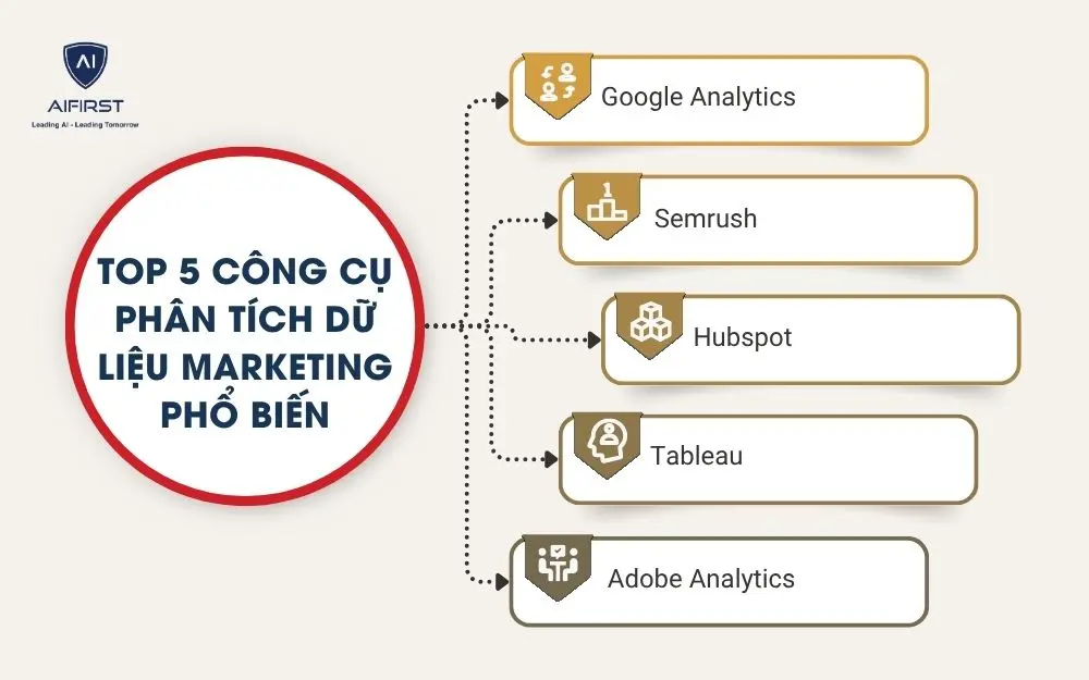 Top 5 công cụ phân tích dữ liệu marketing phổ biến