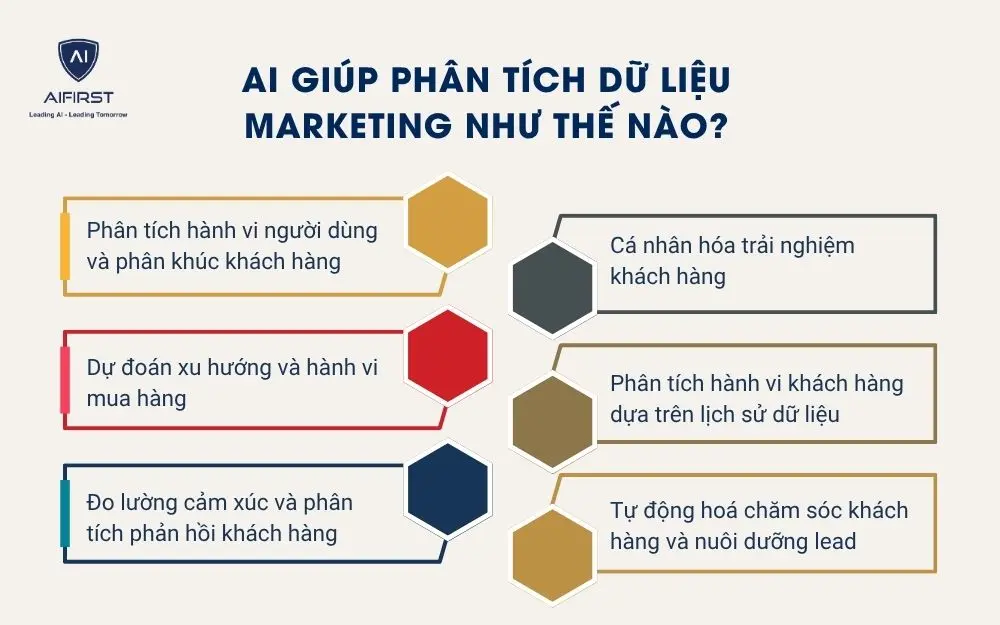 AI giúp phân tích dữ liệu marketing như thế nào?