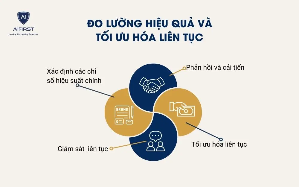 Đo lường hiệu quả và tối ưu hóa liên tục