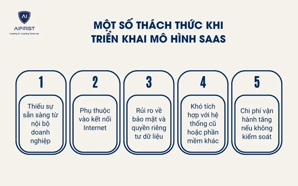 Thách thức khi triển khai mô hình SaaS