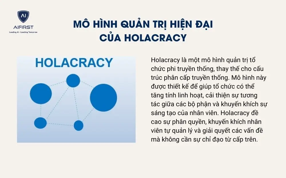 Mô hình quản trị hiện đại của Holacracy