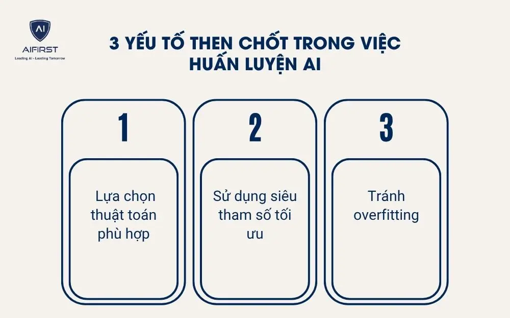 3 yếu tố then chốt trong việc huấn luyện AI