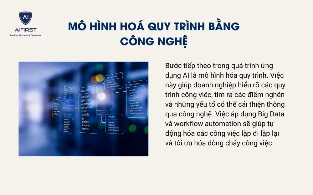 Mô hình hoá quy trình bằng công nghệ