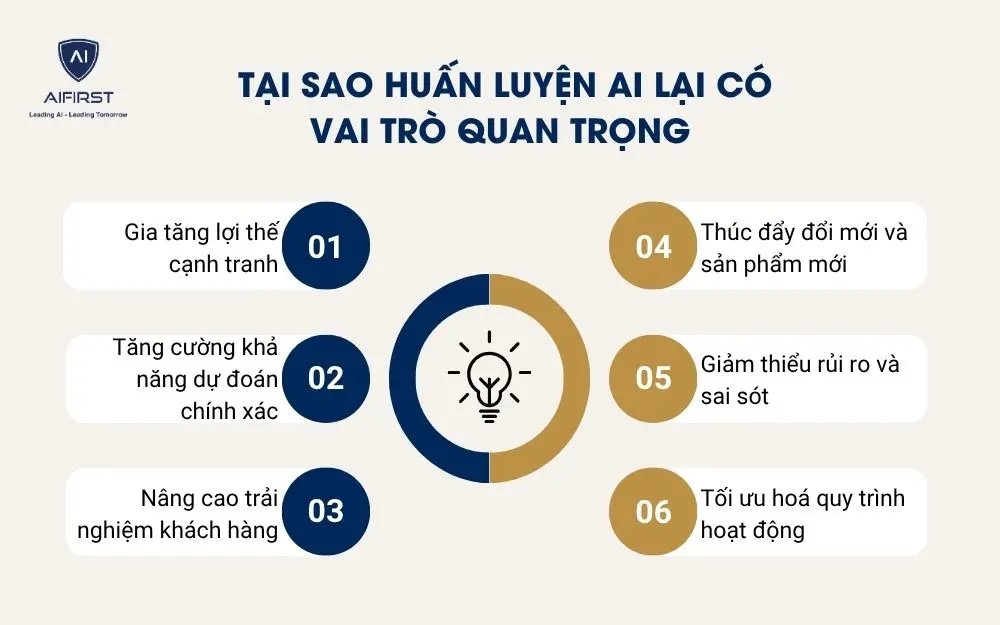 Tại sao huấn luyện AI lại có vai trò quan trọng