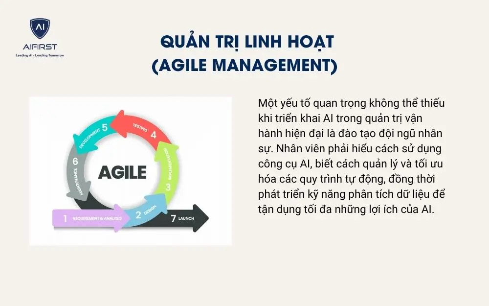 Quản trị linh hoạt (Agile Management)