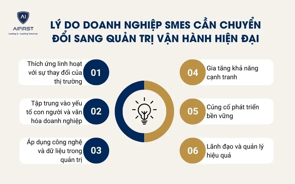 Lý do doanh nghiệp SMES cần chuyển đổi sang quản trị vận hành hiện đại