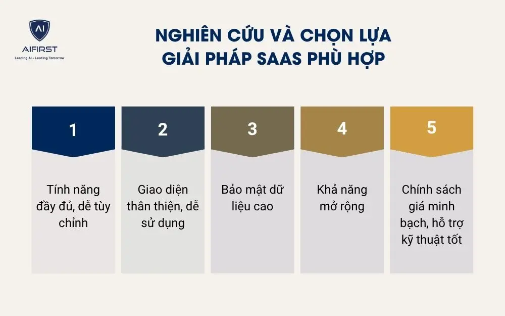 Nghiên cứu và chọn lựa giải pháp