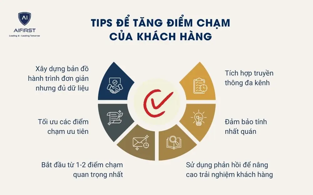 Tips để để tăng điểm chạm của khách hàng