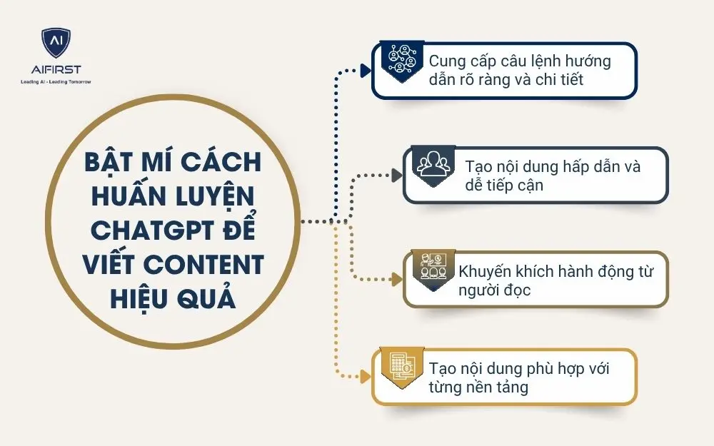Bật mí cách huấn luyện ChatGPT để viết content hiệu quả
