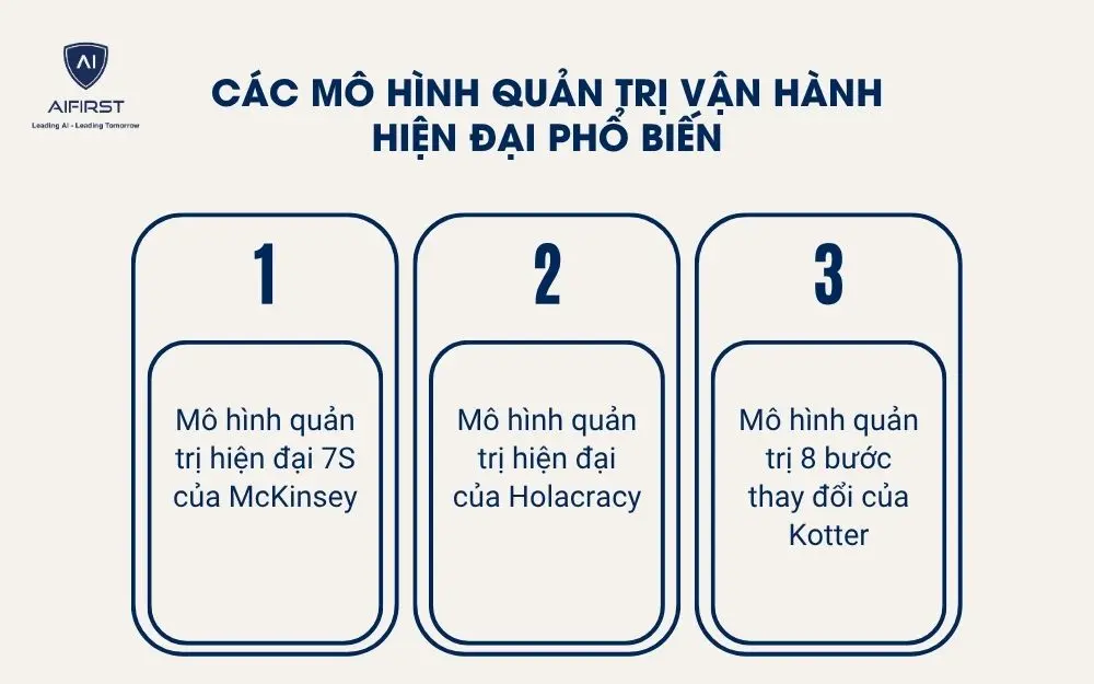 Các mô hình quản trị vận hành hiện đại phổ biến