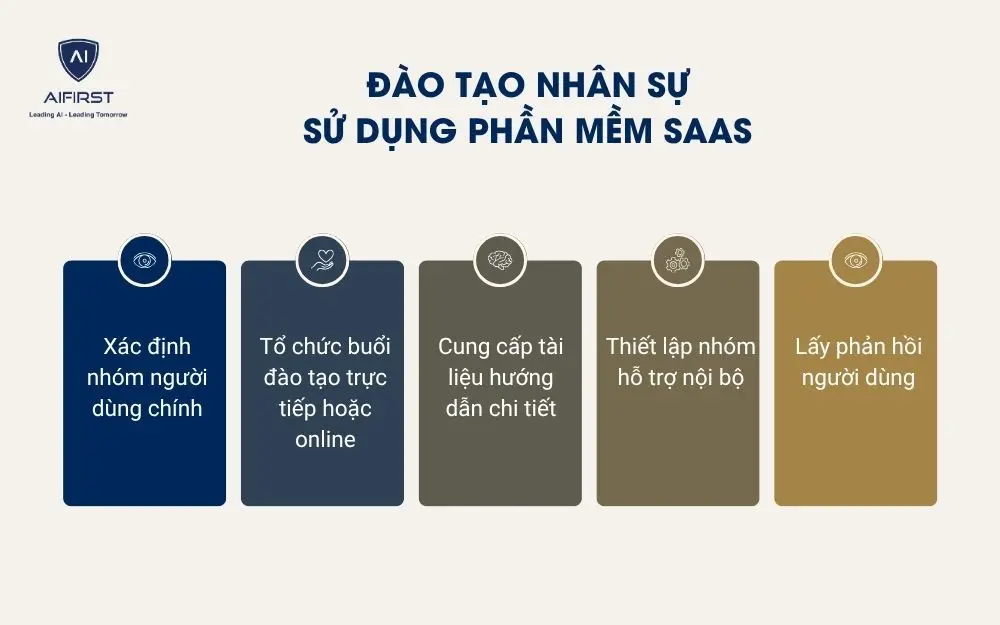 Đào tạo nhân sự sử dụng phần mềm SaaS