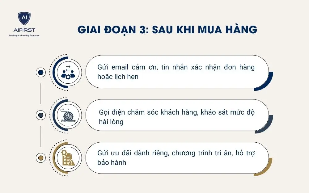 Giai đoạn 3: Sau khi mua hàng (Retention – Chăm sóc và duy trì)