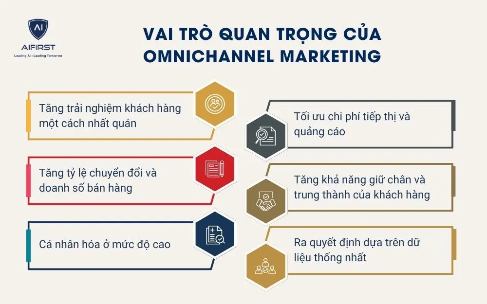 Vai trò quan trọng của Omnichannel Marketing