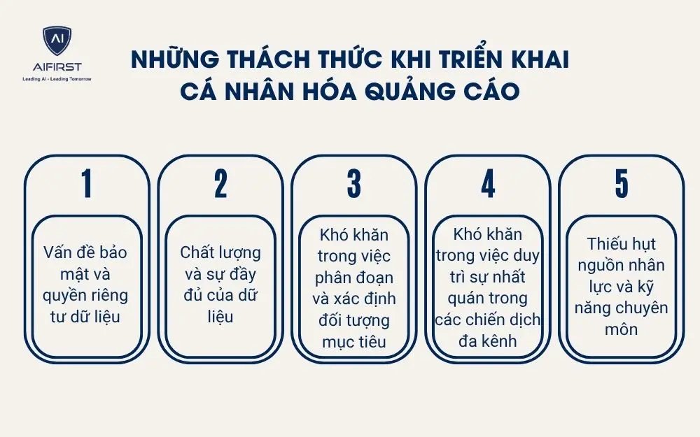 Những thách thức khi triển khai cá nhân hóa quảng cáo