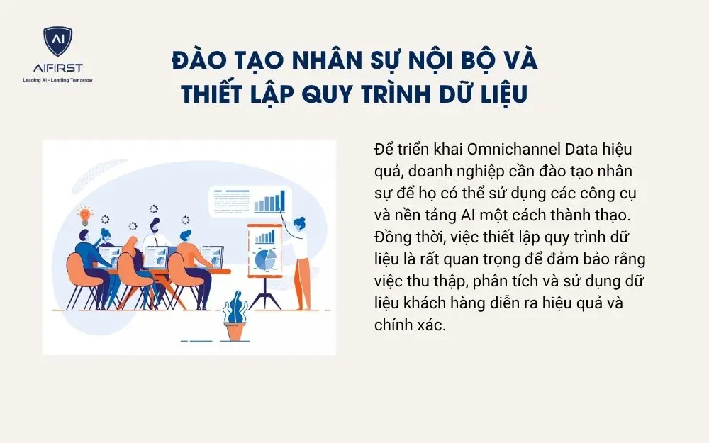Đào tạo nhân sự nội bộ và thiết lập quy trình dữ liệu