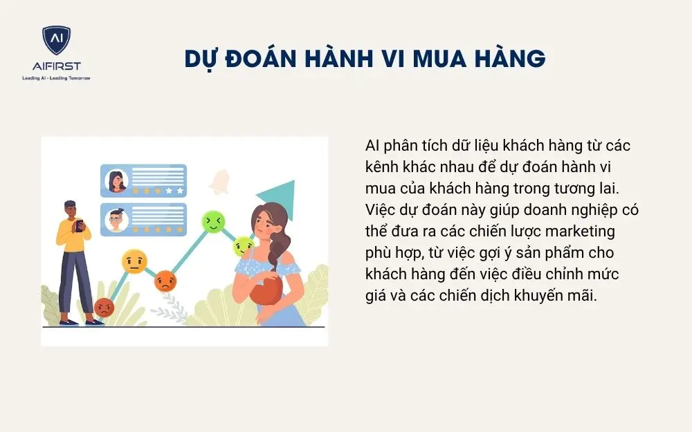 Dự đoán hành vi mua hàng